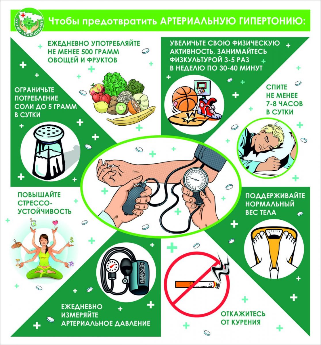 15-21 мая — Неделя профилактики повышения артериального давления